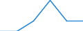 Age class: Total / Sex: Total / Work intensity: Maximal work intensity (1) / Income and living conditions indicator: At risk of poverty rate (cut-off point: 70% of median equivalised income) / Household composition: Household with dependent children / Unit of measure: Percentage / Geopolitical entity (reporting): Germany