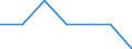 Age class: Total / Sex: Total / Work intensity: Maximal work intensity (1) / Income and living conditions indicator: At risk of poverty rate (cut-off point: 70% of median equivalised income) / Household composition: Household with dependent children / Unit of measure: Percentage / Geopolitical entity (reporting): Greece