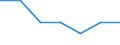 Age class: Total / Sex: Total / Work intensity: Maximal work intensity (1) / Income and living conditions indicator: At risk of poverty rate (cut-off point: 70% of median equivalised income) / Household composition: Household with dependent children / Unit of measure: Percentage / Geopolitical entity (reporting): Italy