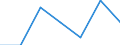 Insgesamt / Insgesamt / Keine Arbeitsintensität (0) / Armutsgefährdungsquote (Grenze: 50% des medianen Äquivalenzeinkommens) / Haushalte ohne abhängige Kinder / Italien