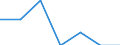 Total / Total / No work intensity (0) / At risk of poverty rate (cut-off point: 50% of median equivalised income) / Households without dependent children / Luxembourg