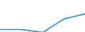 Insgesamt / Insgesamt / Keine Arbeitsintensität (0) / Armutsgefährdungsquote (Grenze: 50% des medianen Äquivalenzeinkommens) / Haushalte ohne abhängige Kinder / Finnland