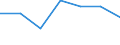 Insgesamt / Insgesamt / Keine Arbeitsintensität (0) / Armutsgefährdungsquote (Grenze: 50% des medianen Äquivalenzeinkommens) / Haushalte mit abhängigen Kindern / Griechenland