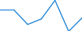 Total / Total / No work intensity (0) / At risk of poverty rate (cut-off point: 50% of median equivalised income) / Households with dependent children / Luxembourg