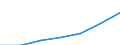 Insgesamt / Insgesamt / Keine Arbeitsintensität (0) / Armutsgefährdungsquote (Grenze: 60% des medianen Äquivalenzeinkommens nach Sozialleistungen) / Haushalte ohne abhängige Kinder / Irland