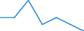 Insgesamt / Insgesamt / Keine Arbeitsintensität (0) / Armutsgefährdungsquote (Grenze: 60% des medianen Äquivalenzeinkommens nach Sozialleistungen) / Haushalte ohne abhängige Kinder / Luxemburg