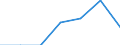 Insgesamt / Insgesamt / Keine Arbeitsintensität (0) / Armutsgefährdungsquote (Grenze: 60% des medianen Äquivalenzeinkommens nach Sozialleistungen) / Haushalte ohne abhängige Kinder / Finnland