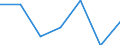 Total / Total / No work intensity (0) / At risk of poverty rate (cut-off point: 60% of median equivalised income after social transfers) / Households with dependent children / Luxembourg