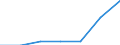 Insgesamt / Insgesamt / Keine Arbeitsintensität (0) / Armutsgefährdungsquote (Grenze: 60% des medianen Äquivalenzeinkommens nach Sozialleistungen) / Haushalte mit abhängigen Kindern / Finnland