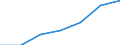 Insgesamt / Insgesamt / Keine Arbeitsintensität (0) / Armutsgefährdungsquote (Grenze: 70% des medianen Äquivalenzeinkommens) / Haushalte ohne abhängige Kinder / Irland