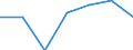 Total / Total / No work intensity (0) / At risk of poverty rate (cut-off point: 70% of median equivalised income) / Households without dependent children / Greece