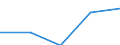 Insgesamt / Insgesamt / Keine Arbeitsintensität (0) / Armutsgefährdungsquote (Grenze: 70% des medianen Äquivalenzeinkommens) / Haushalte ohne abhängige Kinder / Finnland