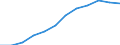 International Standard Classification of Education (ISCED 2011): Less than primary, primary and lower secondary education (levels 0-2) / Income and living conditions indicator: At risk of poverty rate (cut-off point: 40% of median equivalised income) / Sex: Total / Age class: From 18 to 64 years / Unit of measure: Percentage / Geopolitical entity (reporting): European Union (EU6-1958, EU9-1973, EU10-1981, EU12-1986, EU15-1995, EU25-2004, EU27-2007, EU28-2013, EU27-2020)