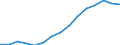 International Standard Classification of Education (ISCED 2011): Less than primary, primary and lower secondary education (levels 0-2) / Income and living conditions indicator: At risk of poverty rate (cut-off point: 40% of median equivalised income) / Sex: Total / Age class: From 18 to 64 years / Unit of measure: Percentage / Geopolitical entity (reporting): European Union - 27 countries (2007-2013)