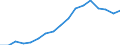 International Standard Classification of Education (ISCED 2011): Less than primary, primary and lower secondary education (levels 0-2) / Income and living conditions indicator: At risk of poverty rate (cut-off point: 40% of median equivalised income) / Sex: Total / Age class: From 18 to 64 years / Unit of measure: Percentage / Geopolitical entity (reporting): Euro area - 19 countries  (2015-2022)