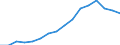 International Standard Classification of Education (ISCED 2011): Less than primary, primary and lower secondary education (levels 0-2) / Income and living conditions indicator: At risk of poverty rate (cut-off point: 40% of median equivalised income) / Sex: Total / Age class: From 18 to 64 years / Unit of measure: Percentage / Geopolitical entity (reporting): Euro area - 18 countries (2014)