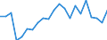 International Standard Classification of Education (ISCED 2011): Less than primary, primary and lower secondary education (levels 0-2) / Income and living conditions indicator: At risk of poverty rate (cut-off point: 40% of median equivalised income) / Sex: Total / Age class: From 18 to 64 years / Unit of measure: Percentage / Geopolitical entity (reporting): Belgium