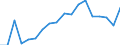 International Standard Classification of Education (ISCED 2011): Less than primary, primary and lower secondary education (levels 0-2) / Income and living conditions indicator: At risk of poverty rate (cut-off point: 40% of median equivalised income) / Sex: Total / Age class: From 18 to 64 years / Unit of measure: Percentage / Geopolitical entity (reporting): Bulgaria