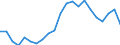 International Standard Classification of Education (ISCED 2011): Less than primary, primary and lower secondary education (levels 0-2) / Income and living conditions indicator: At risk of poverty rate (cut-off point: 40% of median equivalised income) / Sex: Total / Age class: From 18 to 64 years / Unit of measure: Percentage / Geopolitical entity (reporting): Greece