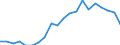 International Standard Classification of Education (ISCED 2011): Less than primary, primary and lower secondary education (levels 0-2) / Income and living conditions indicator: At risk of poverty rate (cut-off point: 40% of median equivalised income) / Sex: Total / Age class: From 18 to 64 years / Unit of measure: Percentage / Geopolitical entity (reporting): Italy