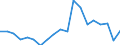 International Standard Classification of Education (ISCED 2011): Less than primary, primary and lower secondary education (levels 0-2) / Income and living conditions indicator: At risk of poverty rate (cut-off point: 40% of median equivalised income) / Sex: Total / Age class: From 18 to 64 years / Unit of measure: Percentage / Geopolitical entity (reporting): Cyprus