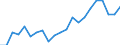 International Standard Classification of Education (ISCED 2011): Less than primary, primary and lower secondary education (levels 0-2) / Income and living conditions indicator: At risk of poverty rate (cut-off point: 40% of median equivalised income) / Sex: Total / Age class: From 18 to 64 years / Unit of measure: Percentage / Geopolitical entity (reporting): Luxembourg