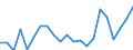 International Standard Classification of Education (ISCED 2011): Less than primary, primary and lower secondary education (levels 0-2) / Income and living conditions indicator: At risk of poverty rate (cut-off point: 40% of median equivalised income) / Sex: Total / Age class: From 18 to 64 years / Unit of measure: Percentage / Geopolitical entity (reporting): Austria