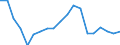 International Standard Classification of Education (ISCED 2011): Less than primary, primary and lower secondary education (levels 0-2) / Income and living conditions indicator: At risk of poverty rate (cut-off point: 40% of median equivalised income) / Sex: Total / Age class: From 18 to 64 years / Unit of measure: Percentage / Geopolitical entity (reporting): Poland