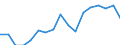 International Standard Classification of Education (ISCED 2011): Less than primary, primary and lower secondary education (levels 0-2) / Income and living conditions indicator: At risk of poverty rate (cut-off point: 40% of median equivalised income) / Sex: Total / Age class: From 18 to 64 years / Unit of measure: Percentage / Geopolitical entity (reporting): Romania