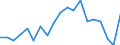 International Standard Classification of Education (ISCED 2011): Less than primary, primary and lower secondary education (levels 0-2) / Income and living conditions indicator: At risk of poverty rate (cut-off point: 40% of median equivalised income) / Sex: Total / Age class: From 18 to 64 years / Unit of measure: Percentage / Geopolitical entity (reporting): Slovenia