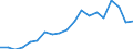 International Standard Classification of Education (ISCED 2011): Less than primary, primary and lower secondary education (levels 0-2) / Income and living conditions indicator: At risk of poverty rate (cut-off point: 40% of median equivalised income) / Sex: Total / Age class: From 18 to 64 years / Unit of measure: Percentage / Geopolitical entity (reporting): Slovakia