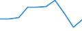 International Standard Classification of Education (ISCED 2011): Less than primary, primary and lower secondary education (levels 0-2) / Income and living conditions indicator: At risk of poverty rate (cut-off point: 40% of median equivalised income) / Sex: Total / Age class: From 18 to 64 years / Unit of measure: Percentage / Geopolitical entity (reporting): Serbia