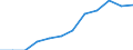 International Standard Classification of Education (ISCED 2011): Less than primary, primary and lower secondary education (levels 0-2) / Income and living conditions indicator: At risk of poverty rate (cut-off point: 40% of median equivalised income) / Sex: Total / Age class: 18 years or over / Unit of measure: Percentage / Geopolitical entity (reporting): European Union (EU6-1958, EU9-1973, EU10-1981, EU12-1986, EU15-1995, EU25-2004, EU27-2007, EU28-2013, EU27-2020)