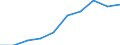 International Standard Classification of Education (ISCED 2011): Less than primary, primary and lower secondary education (levels 0-2) / Income and living conditions indicator: At risk of poverty rate (cut-off point: 40% of median equivalised income) / Sex: Total / Age class: 18 years or over / Unit of measure: Percentage / Geopolitical entity (reporting): European Union - 28 countries (2013-2020)