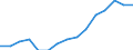 International Standard Classification of Education (ISCED 2011): Less than primary, primary and lower secondary education (levels 0-2) / Income and living conditions indicator: At risk of poverty rate (cut-off point: 40% of median equivalised income) / Sex: Total / Age class: 18 years or over / Unit of measure: Percentage / Geopolitical entity (reporting): European Union - 27 countries (2007-2013)