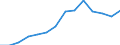 International Standard Classification of Education (ISCED 2011): Less than primary, primary and lower secondary education (levels 0-2) / Income and living conditions indicator: At risk of poverty rate (cut-off point: 40% of median equivalised income) / Sex: Total / Age class: 18 years or over / Unit of measure: Percentage / Geopolitical entity (reporting): Euro area (EA11-1999, EA12-2001, EA13-2007, EA15-2008, EA16-2009, EA17-2011, EA18-2014, EA19-2015, EA20-2023)