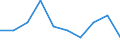 International Standard Classification of Education (ISCED 2011): Less than primary, primary and lower secondary education (levels 0-2) / Income and living conditions indicator: At risk of poverty rate (cut-off point: 40% of median equivalised income) / Sex: Total / Age class: 18 years or over / Unit of measure: Percentage / Geopolitical entity (reporting): Euro area – 20 countries (from 2023)