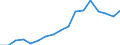 International Standard Classification of Education (ISCED 2011): Less than primary, primary and lower secondary education (levels 0-2) / Income and living conditions indicator: At risk of poverty rate (cut-off point: 40% of median equivalised income) / Sex: Total / Age class: 18 years or over / Unit of measure: Percentage / Geopolitical entity (reporting): Euro area - 19 countries  (2015-2022)