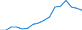 International Standard Classification of Education (ISCED 2011): Less than primary, primary and lower secondary education (levels 0-2) / Income and living conditions indicator: At risk of poverty rate (cut-off point: 40% of median equivalised income) / Sex: Total / Age class: 18 years or over / Unit of measure: Percentage / Geopolitical entity (reporting): Euro area - 18 countries (2014)