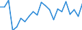 International Standard Classification of Education (ISCED 2011): Less than primary, primary and lower secondary education (levels 0-2) / Income and living conditions indicator: At risk of poverty rate (cut-off point: 40% of median equivalised income) / Sex: Total / Age class: 18 years or over / Unit of measure: Percentage / Geopolitical entity (reporting): Belgium