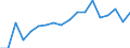 International Standard Classification of Education (ISCED 2011): Less than primary, primary and lower secondary education (levels 0-2) / Income and living conditions indicator: At risk of poverty rate (cut-off point: 40% of median equivalised income) / Sex: Total / Age class: 18 years or over / Unit of measure: Percentage / Geopolitical entity (reporting): Bulgaria