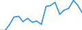 International Standard Classification of Education (ISCED 2011): Less than primary, primary and lower secondary education (levels 0-2) / Income and living conditions indicator: At risk of poverty rate (cut-off point: 40% of median equivalised income) / Sex: Total / Age class: 18 years or over / Unit of measure: Percentage / Geopolitical entity (reporting): Germany