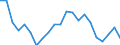 International Standard Classification of Education (ISCED 2011): Less than primary, primary and lower secondary education (levels 0-2) / Income and living conditions indicator: At risk of poverty rate (cut-off point: 40% of median equivalised income) / Sex: Total / Age class: 18 years or over / Unit of measure: Percentage / Geopolitical entity (reporting): Greece