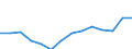 International Standard Classification of Education (ISCED 2011): Less than primary, primary and lower secondary education (levels 0-2) / Income and living conditions indicator: At risk of poverty rate (cut-off point: 40% of median equivalised income) / Sex: Total / Age class: 18 years or over / Unit of measure: Percentage / Geopolitical entity (reporting): Croatia