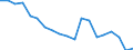 International Standard Classification of Education (ISCED 2011): Less than primary, primary and lower secondary education (levels 0-2) / Income and living conditions indicator: At risk of poverty rate (cut-off point: 40% of median equivalised income) / Sex: Total / Age class: 18 years or over / Unit of measure: Percentage / Geopolitical entity (reporting): Cyprus