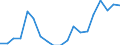 International Standard Classification of Education (ISCED 2011): Less than primary, primary and lower secondary education (levels 0-2) / Income and living conditions indicator: At risk of poverty rate (cut-off point: 40% of median equivalised income) / Sex: Total / Age class: 18 years or over / Unit of measure: Percentage / Geopolitical entity (reporting): Latvia