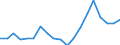 International Standard Classification of Education (ISCED 2011): Less than primary, primary and lower secondary education (levels 0-2) / Income and living conditions indicator: At risk of poverty rate (cut-off point: 40% of median equivalised income) / Sex: Total / Age class: 18 years or over / Unit of measure: Percentage / Geopolitical entity (reporting): Lithuania