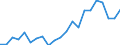 International Standard Classification of Education (ISCED 2011): Less than primary, primary and lower secondary education (levels 0-2) / Income and living conditions indicator: At risk of poverty rate (cut-off point: 40% of median equivalised income) / Sex: Total / Age class: 18 years or over / Unit of measure: Percentage / Geopolitical entity (reporting): Luxembourg