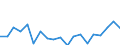 International Standard Classification of Education (ISCED 2011): Less than primary, primary and lower secondary education (levels 0-2) / Income and living conditions indicator: At risk of poverty rate (cut-off point: 40% of median equivalised income) / Sex: Total / Age class: 18 years or over / Unit of measure: Percentage / Geopolitical entity (reporting): Malta