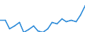 International Standard Classification of Education (ISCED 2011): Less than primary, primary and lower secondary education (levels 0-2) / Income and living conditions indicator: At risk of poverty rate (cut-off point: 40% of median equivalised income) / Sex: Total / Age class: 18 years or over / Unit of measure: Percentage / Geopolitical entity (reporting): Netherlands